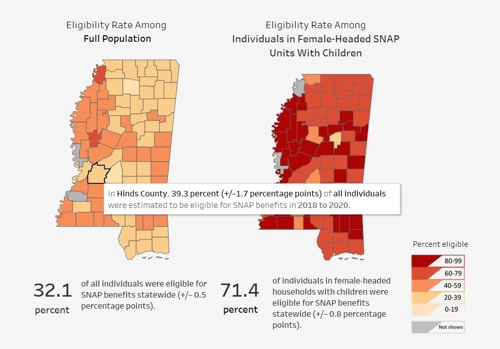 Census Mississippi has highest percentage eligible for food assistance